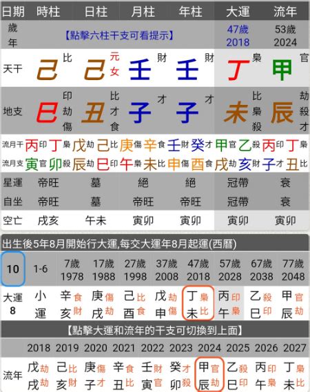 八字 生剋|八字命学